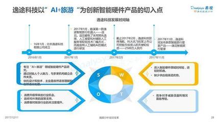 2017中国智能硬件行业技术开发趋势解析